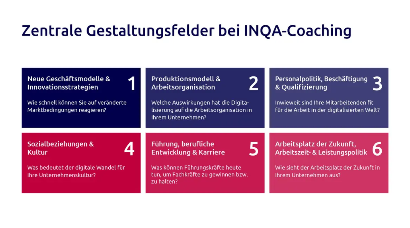 & Themen für die INQA Beratung : meistern Sie Herausforderungen